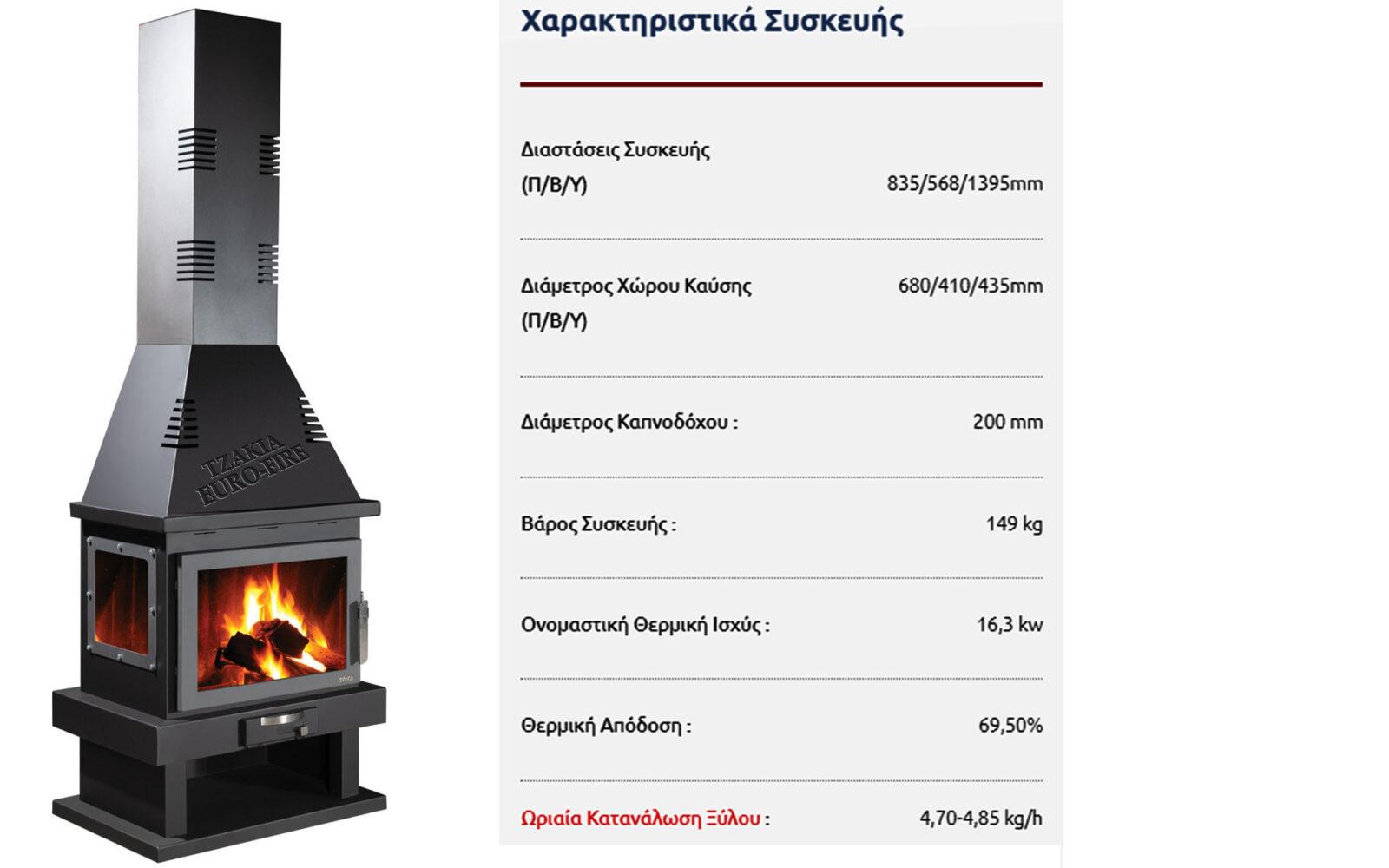 Ενεργειακό Τζάκι Πανοραμικό Αμεσης τοποθέτησης F 83 - Image 2