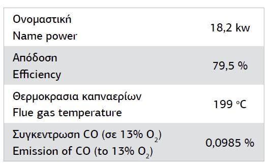 Ενεργειακό Τζάκι Αερόθερμο Μίας Όψης SD100 Crystal - Image 2